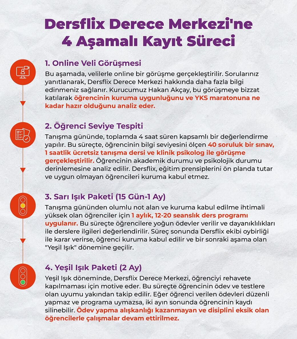 kayit-asamalari2x-100.jpg